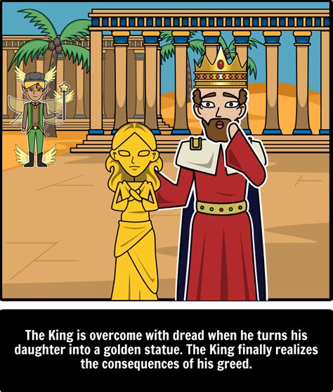 King Midas and the Golden Touch Character Analysis .